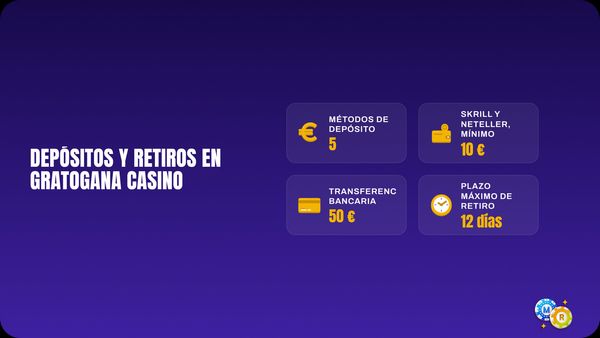 Caja de Gratogana Casino: 5 métodos de depósito, retiro mínimo de 10 € por monedero, 50 € por transferencia y hasta 12 días de espera