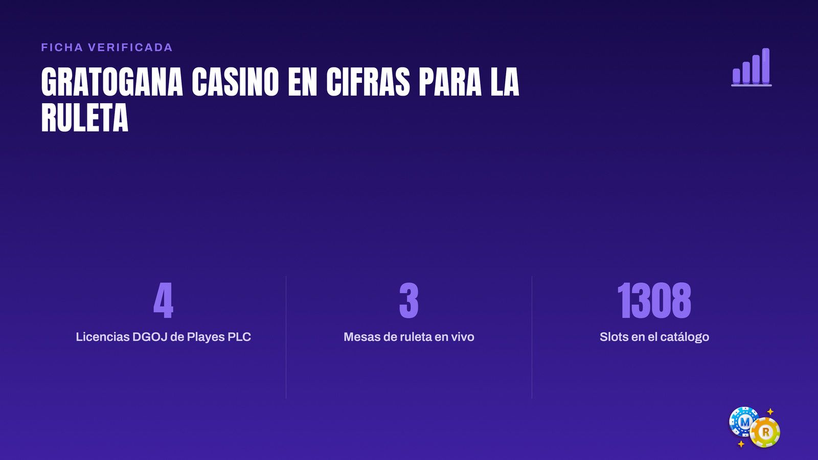 Ficha de datos de Gratogana Casino: 4 licencias DGOJ, 3 mesas de ruleta en vivo y 1308 tragaperras en el catálogo