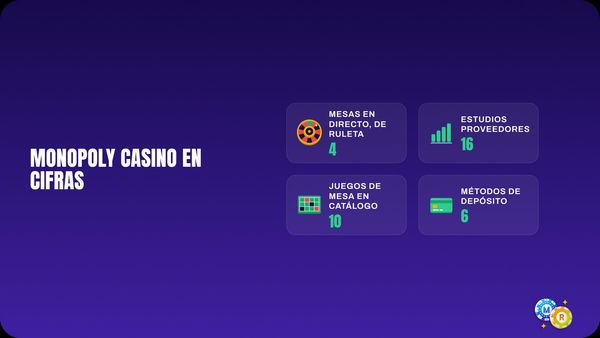 Ficha de Monopoly Casino en cifras: 4 mesas de ruleta en directo, 16 estudios proveedores y 10 juegos de mesa