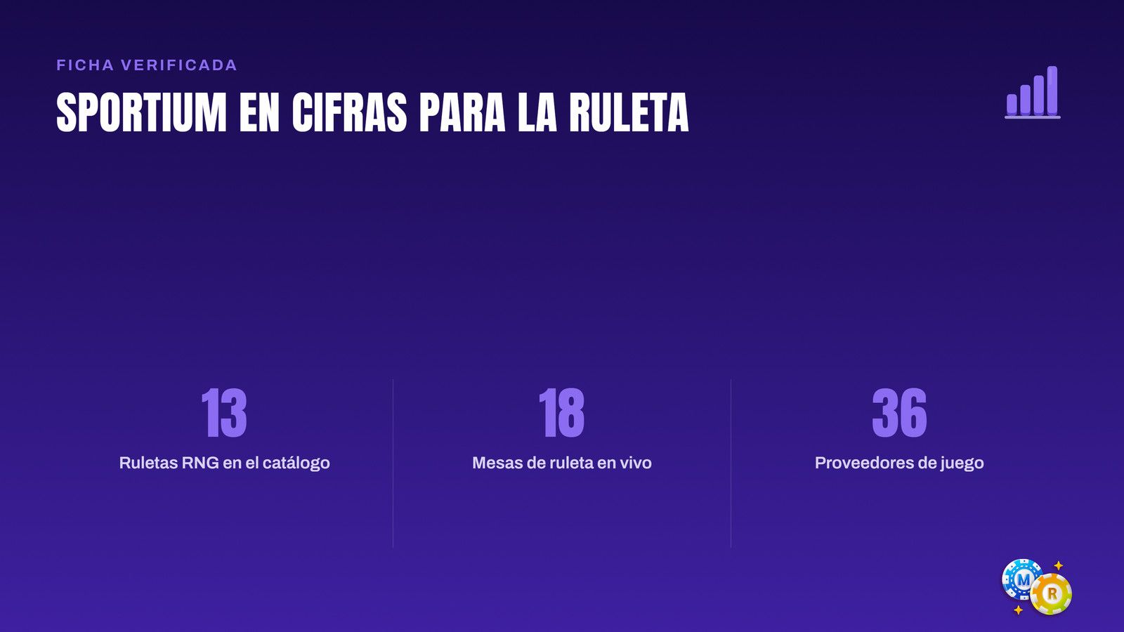 Ficha de datos de Sportium con 13 ruletas RNG, 18 mesas de ruleta en vivo y 36 proveedores de juego verificados