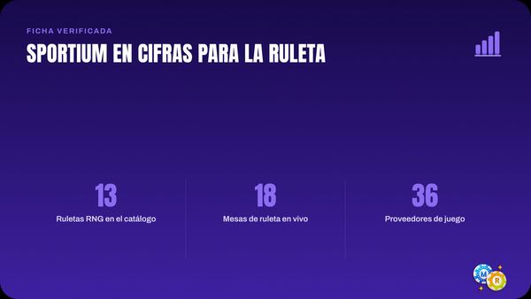 Ficha de datos de Sportium con 13 ruletas RNG, 18 mesas de ruleta en vivo y 36 proveedores de juego verificados