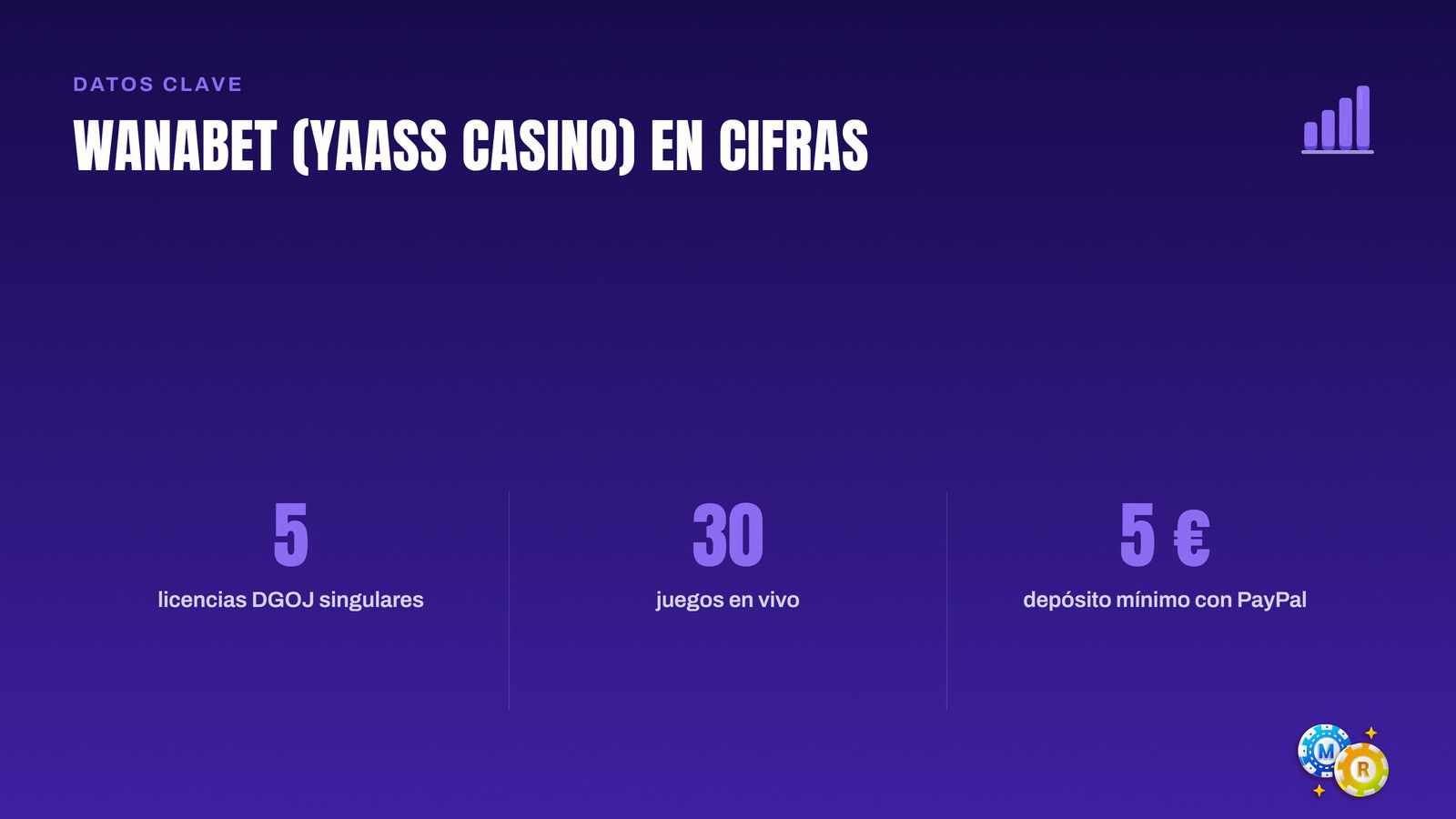 Wanabet (Yaass Casino) en cifras para la ruleta: 5 licencias DGOJ singulares, 30 juegos en vivo y depósito mínimo de 5 € con PayPal.