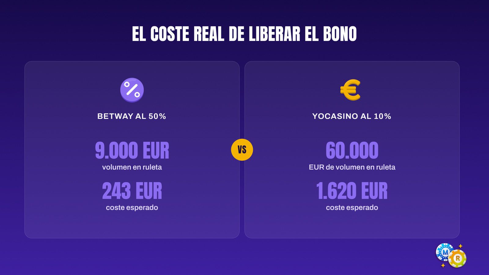 ruleta coste real liberar bono