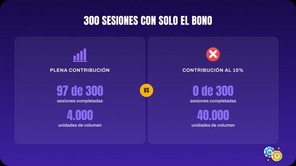 ruleta 300 sesiones solo bono