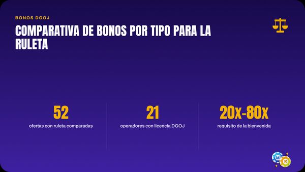 ruleta comparativa bonos por tipo