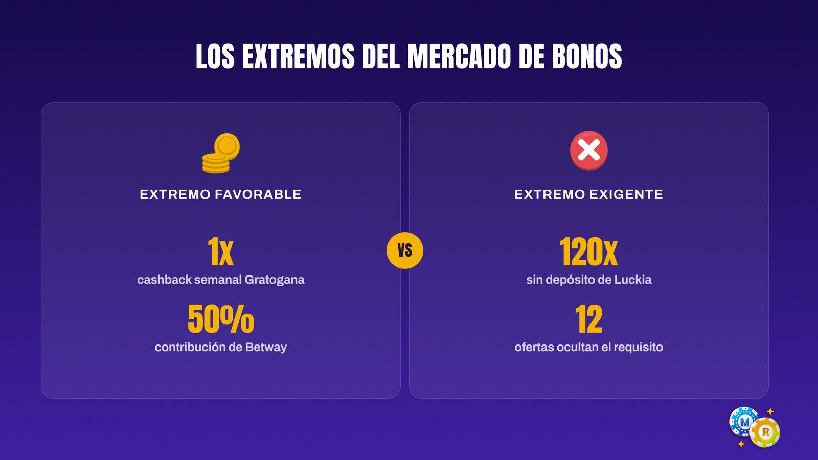 ruleta ofertas marcan extremos