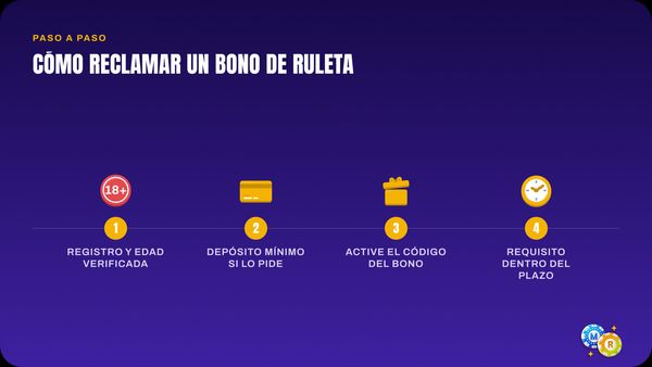 ruleta reclamar bono paso paso