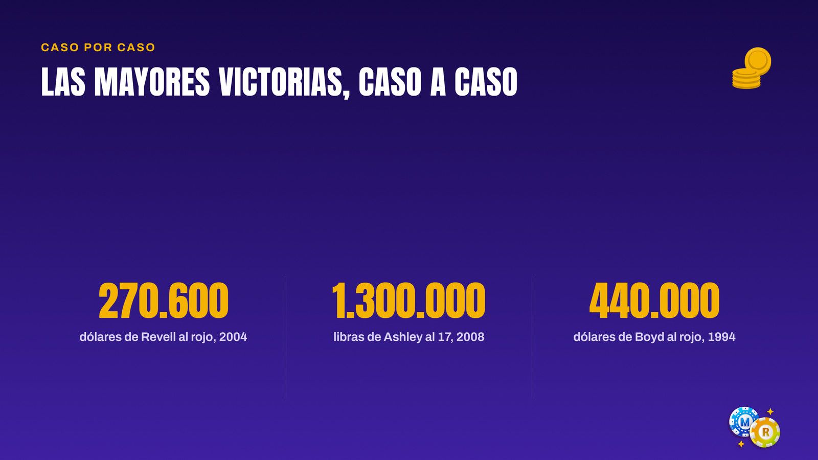 ruleta mayores victorias caso por caso