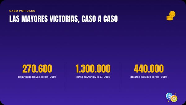 ruleta mayores victorias caso por caso