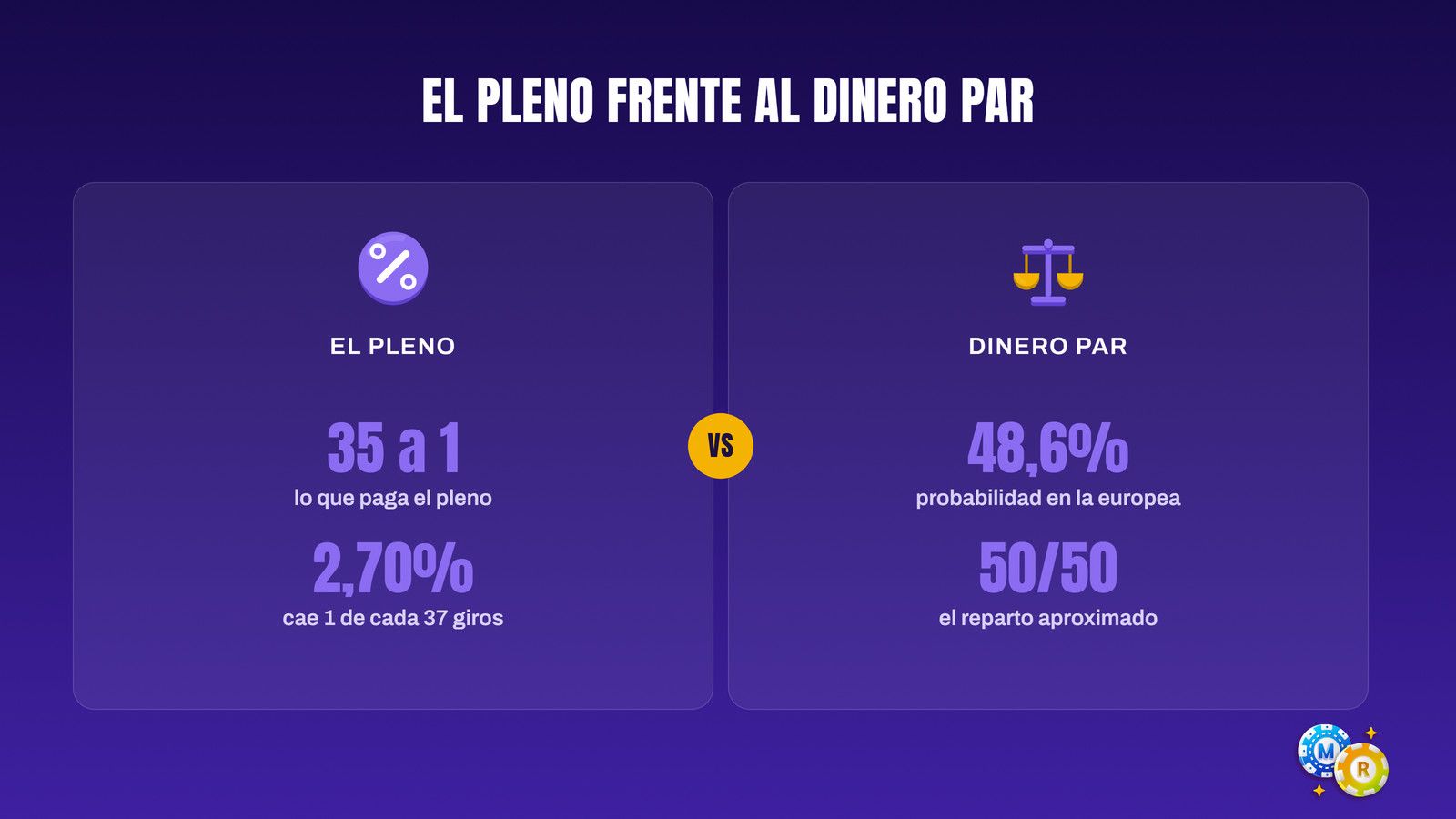 ruleta pleno dinero par