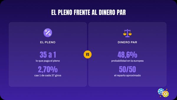 ruleta pleno dinero par