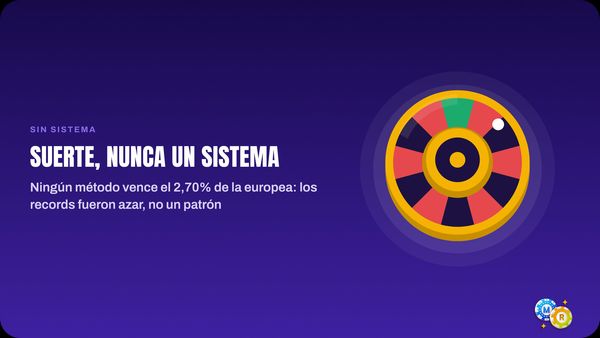 ruleta suerte sistema sin repetir