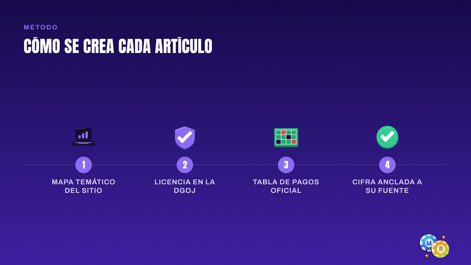ruleta creamos cada articulo
