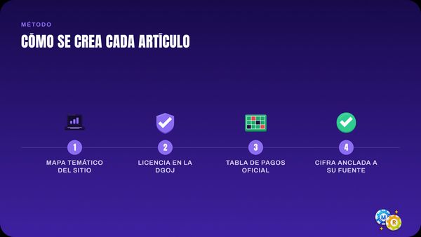 ruleta creamos cada articulo