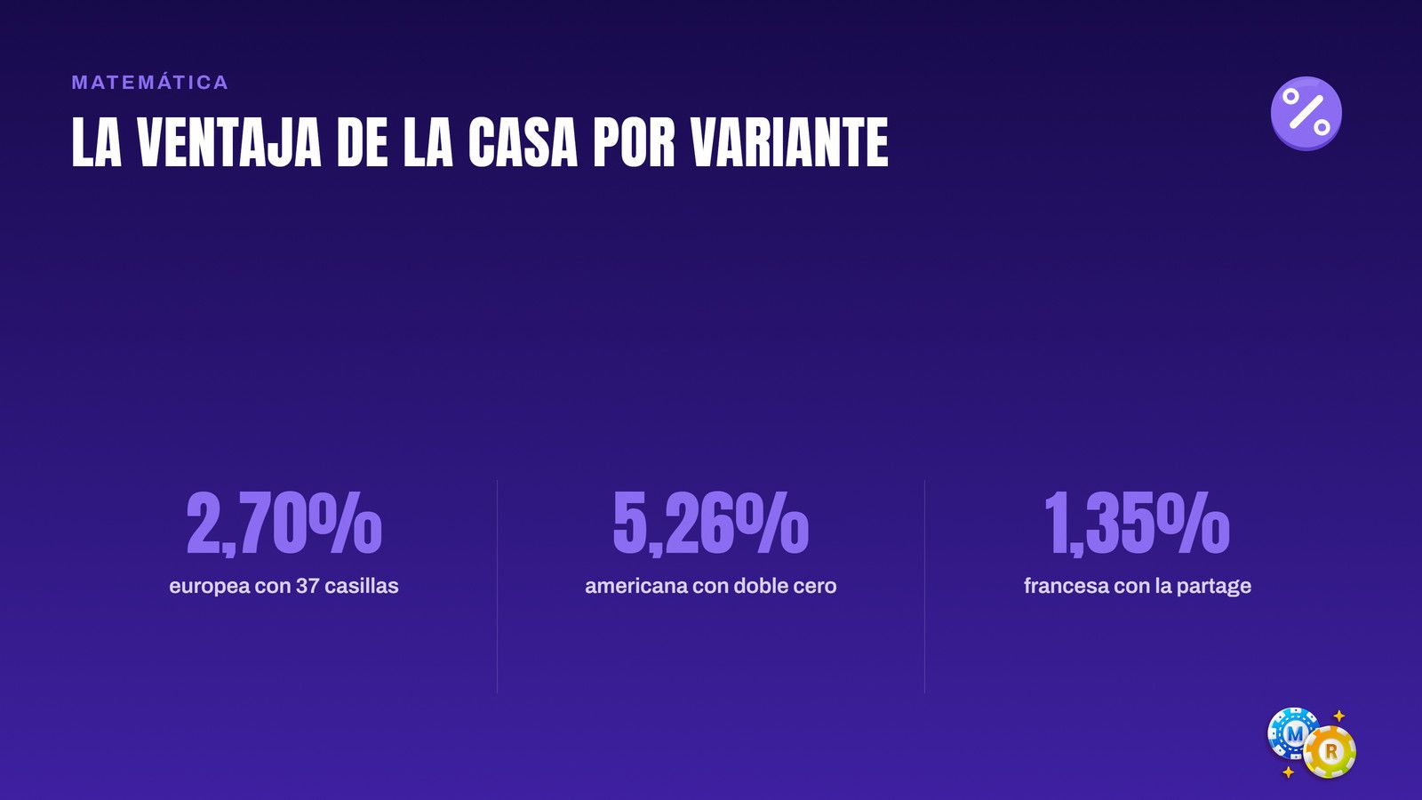 ruleta ventaja casa por variante