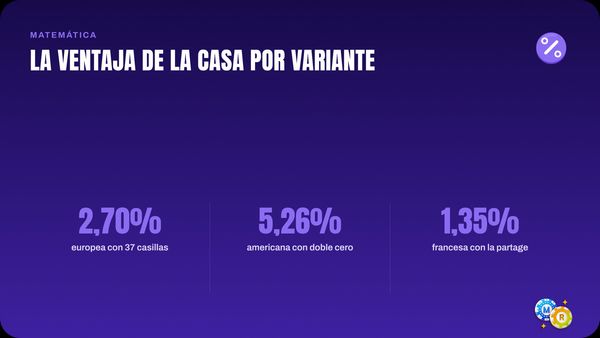 ruleta ventaja casa por variante