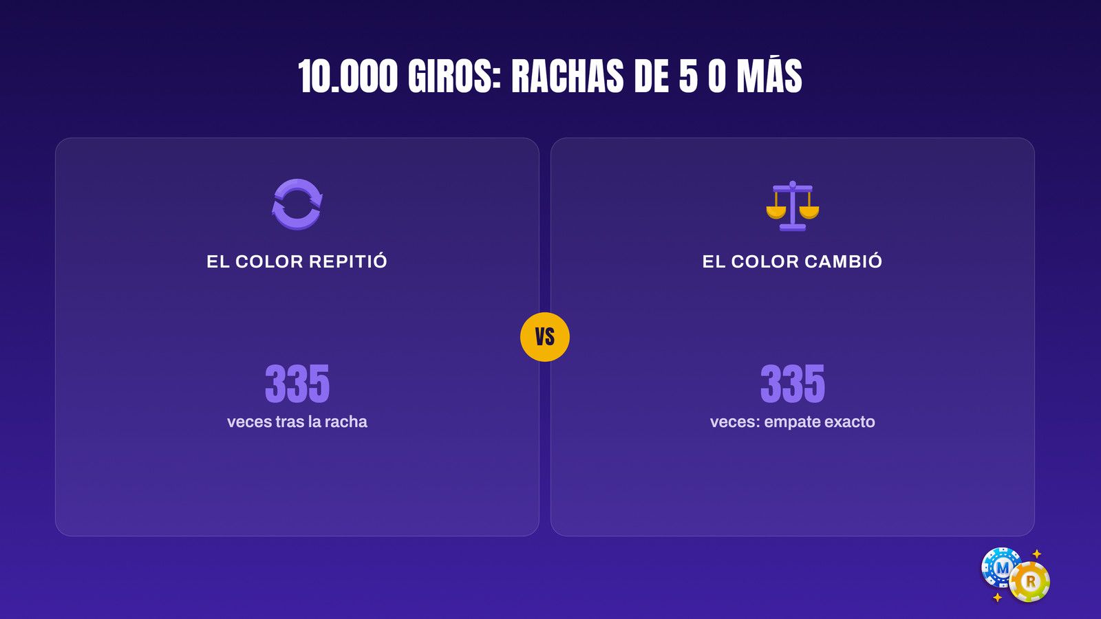 ruleta 10 000 giros seguir rachas