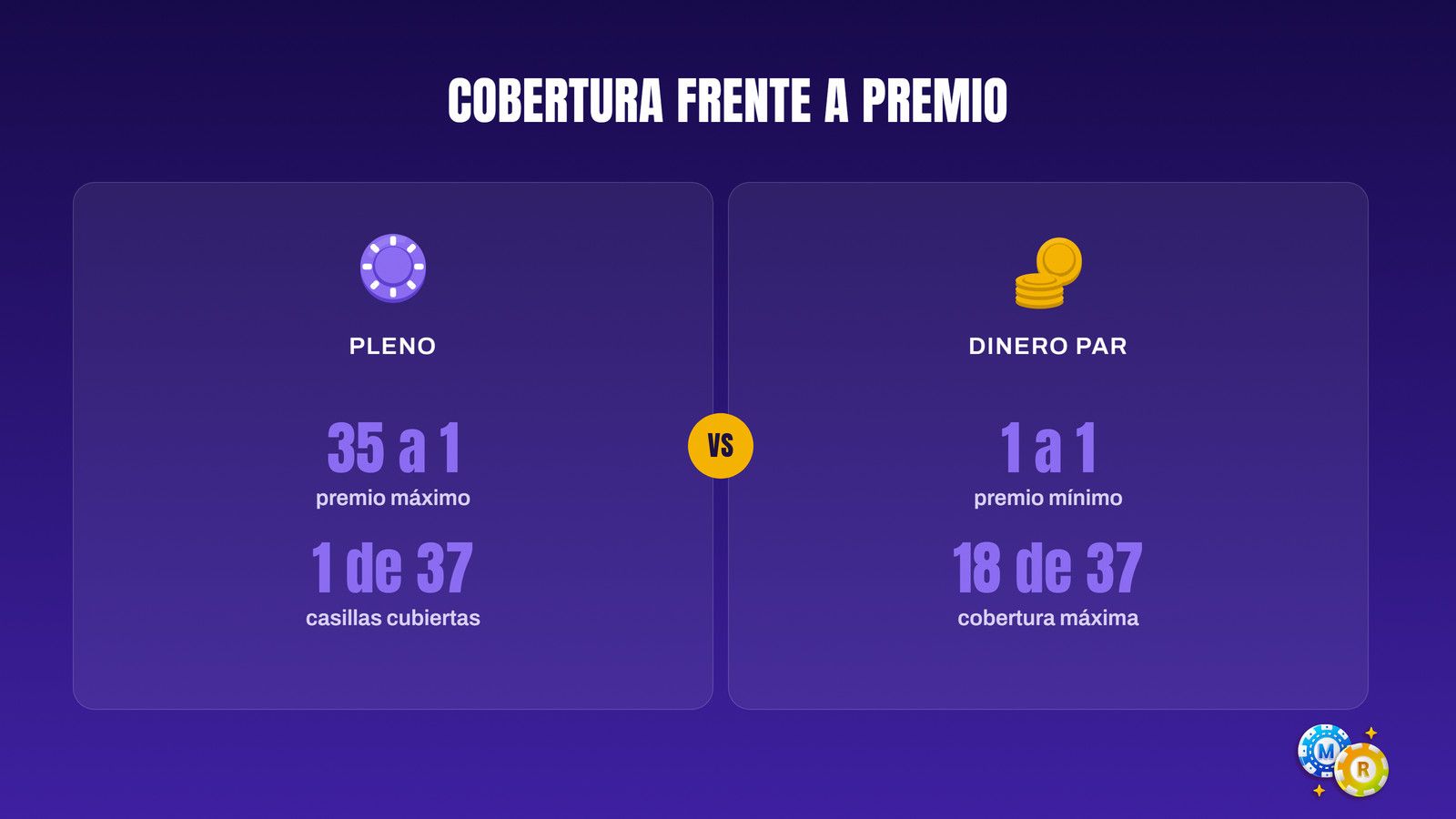 ruleta conocer apuestas probabilidades