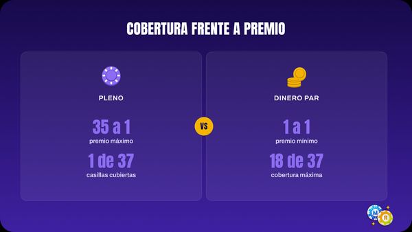 ruleta conocer apuestas probabilidades