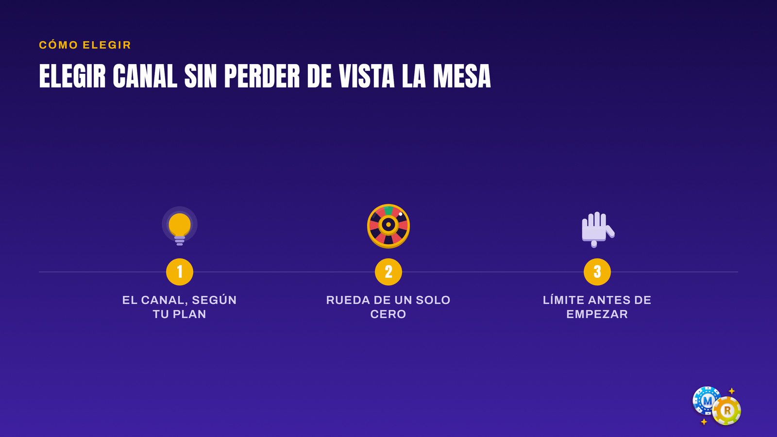 ruleta elegir entre online fisica