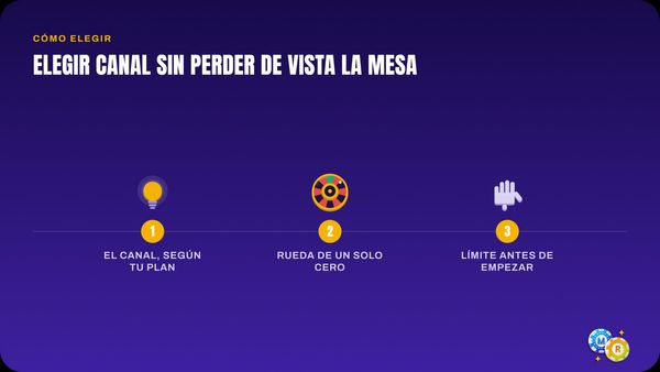 ruleta elegir entre online fisica