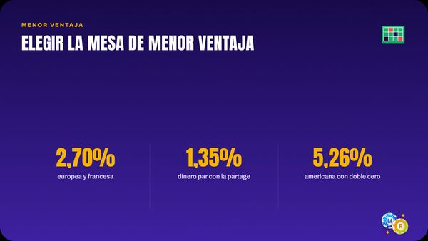 ruleta elegir bmesa menor ventaja