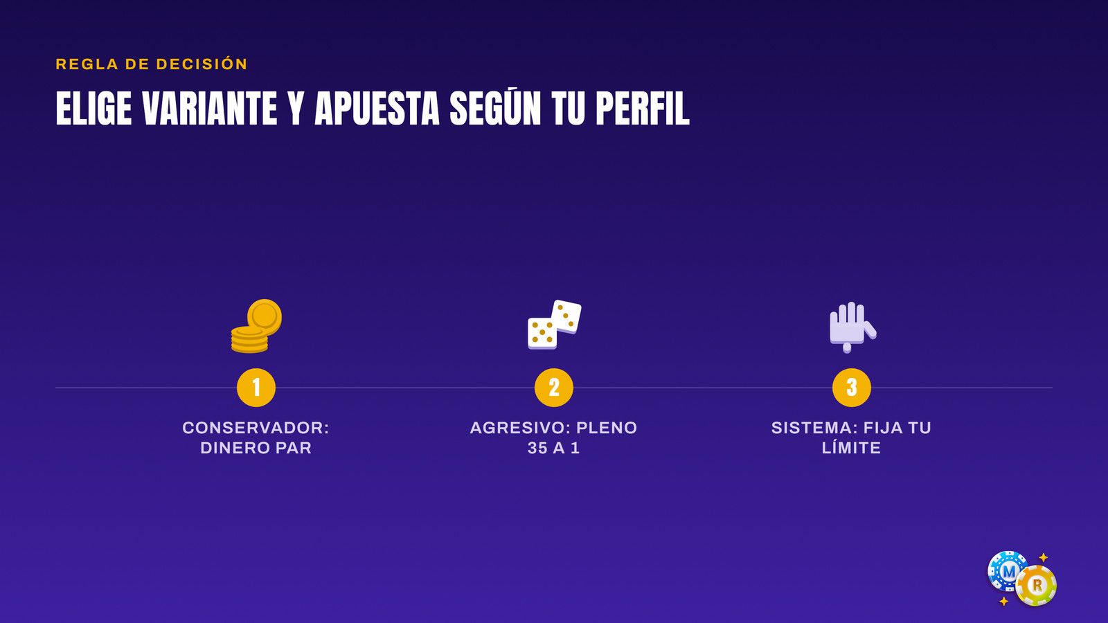 ruleta elegir variante segun tu perfil