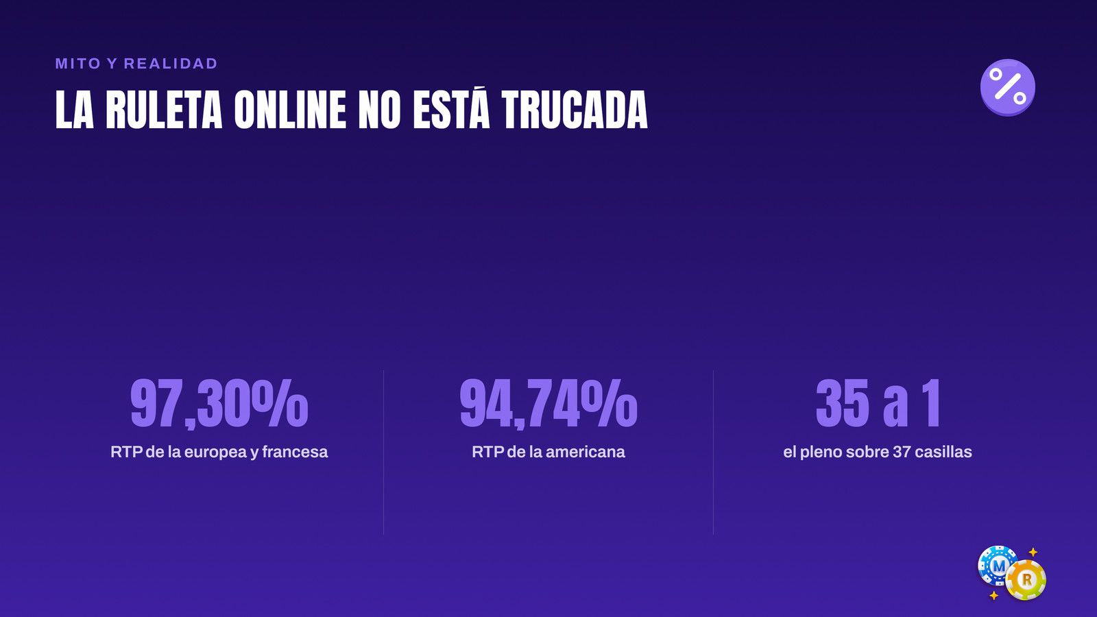 ruleta equidad online mit orealidad
