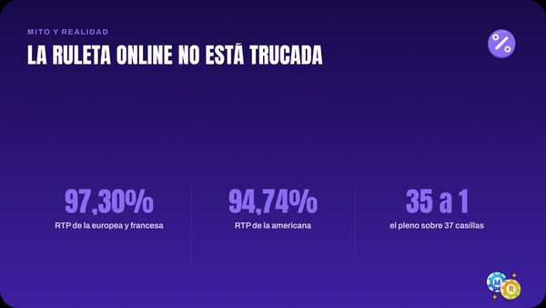 ruleta equidad online mit orealidad