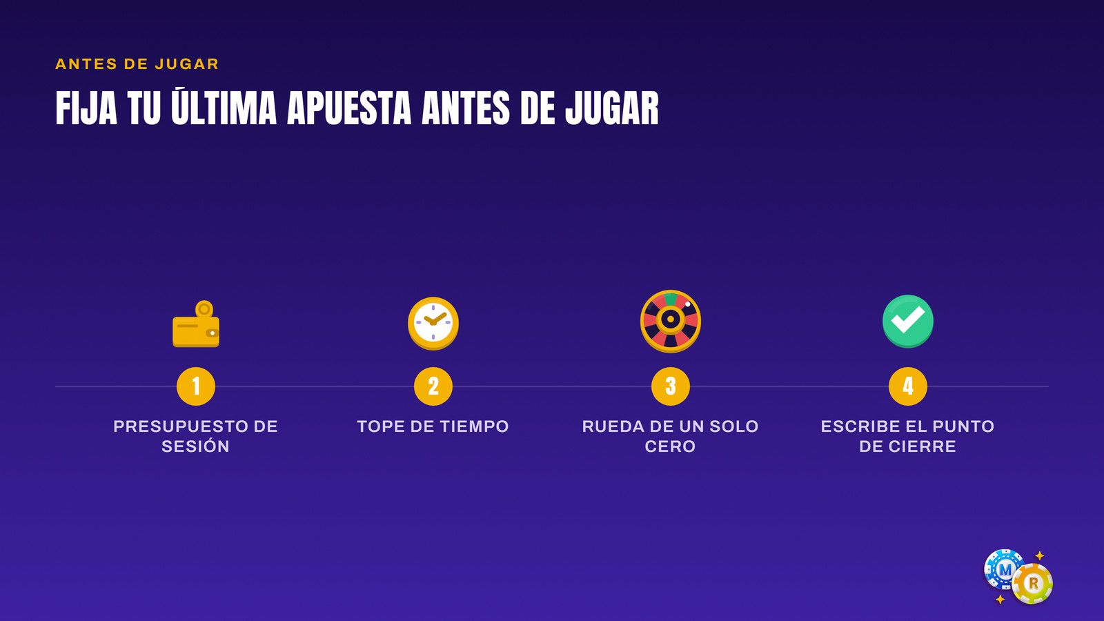 ruleta fijar tu ultima apuesta antes