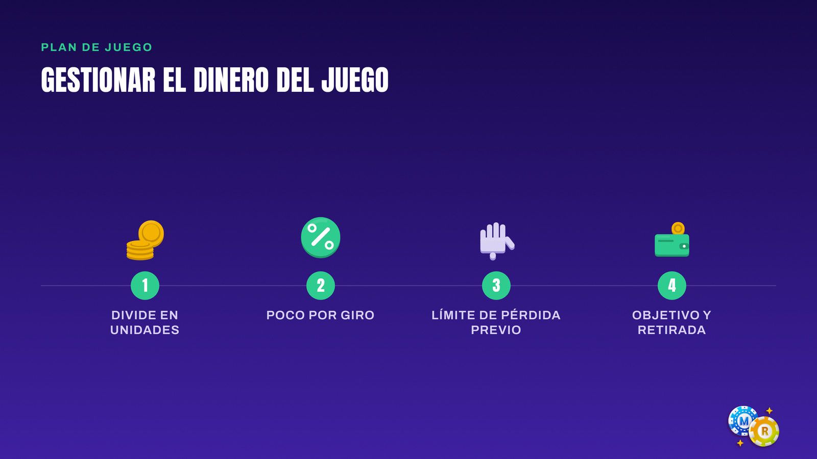 ruleta gestionar dinero juego