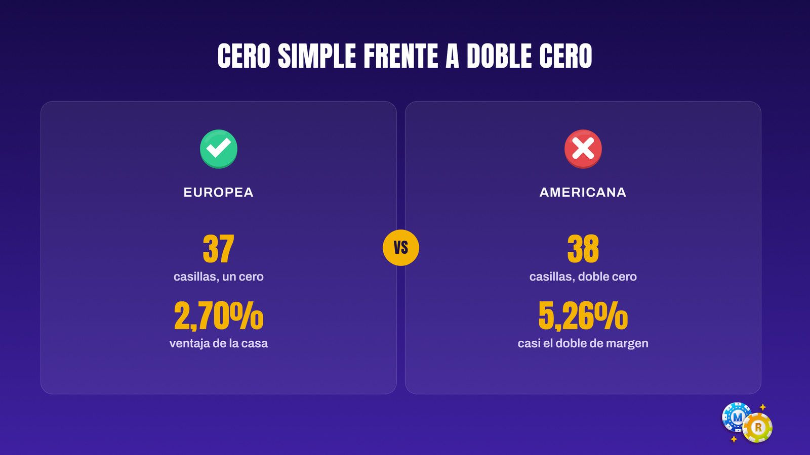 ruleta hay numeros suerte