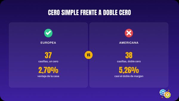 ruleta hay numeros suerte
