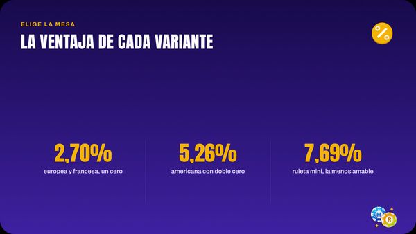 ruleta jugar cabeza
