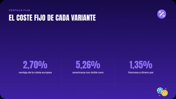 ruleta limite antes empezar coste variante