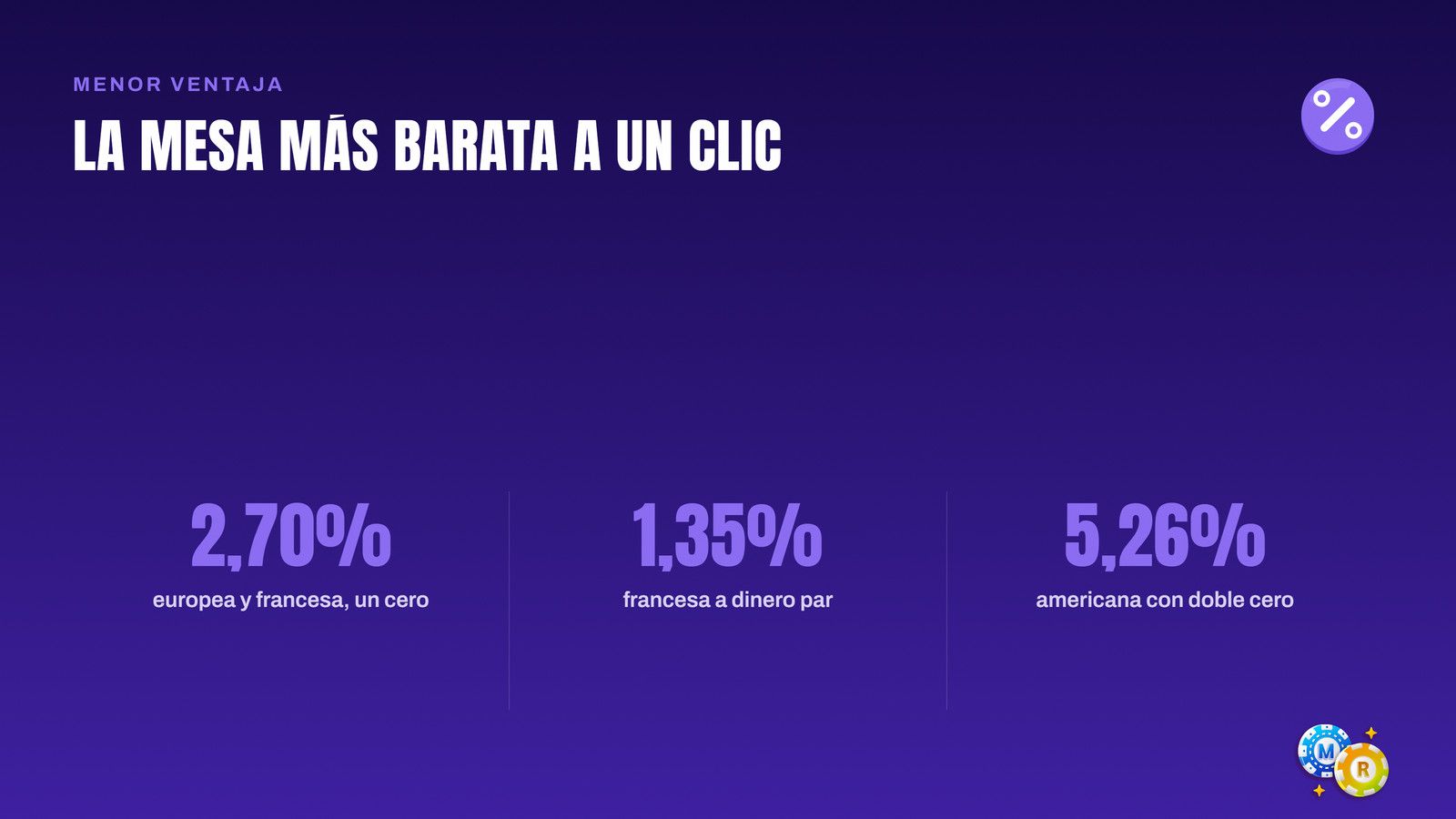 ruleta mesa menor ventaja clic