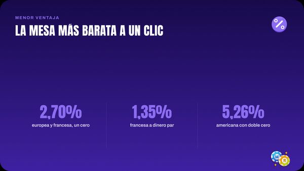 ruleta mesa menor ventaja clic