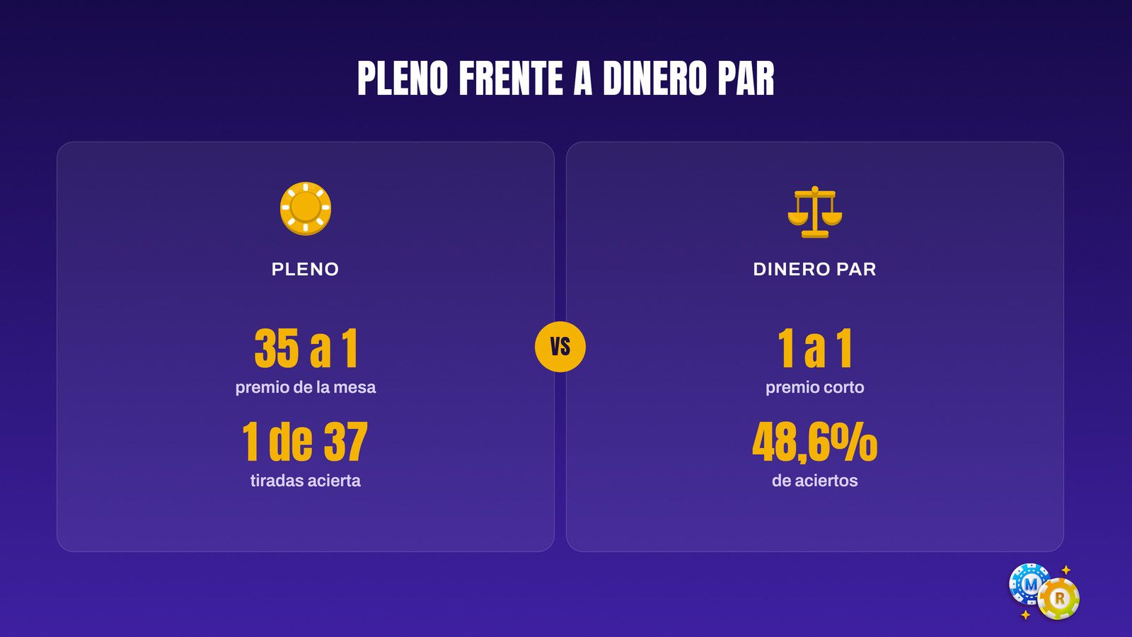 ruleta no cambia nunca