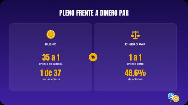 ruleta no cambia nunca
