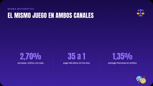 ruleta parecen online fisica