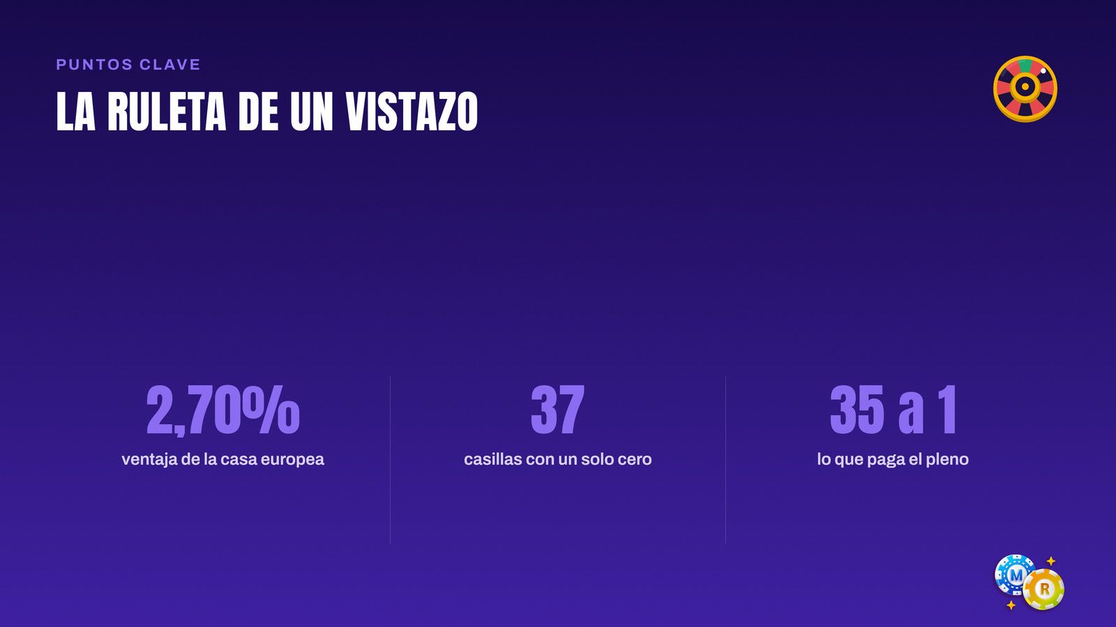 ruleta puntos clave vistazo