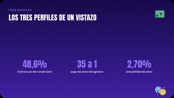 ruleta tres perfiles vistazo