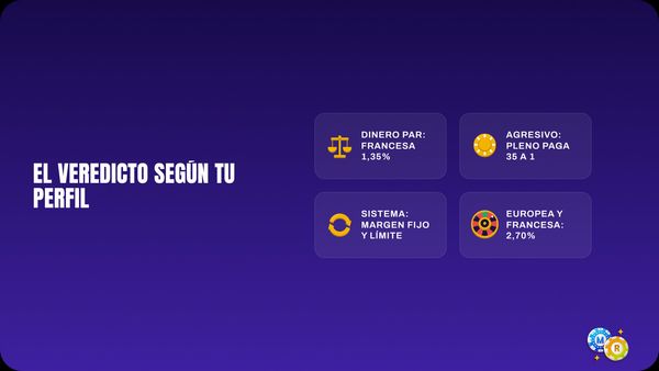 ruleta veredicto tu perfil estrategia