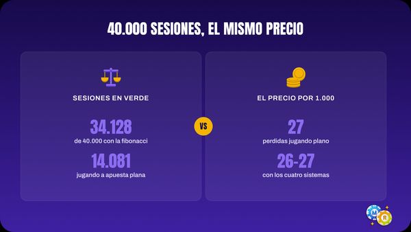 ruleta 40 000 sesiones mismo precio
