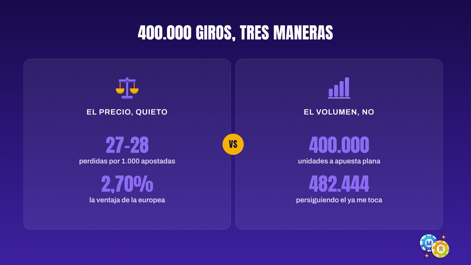 ruleta 400 000 giros tres maneras