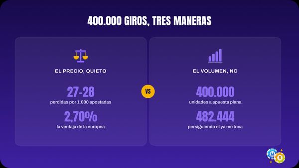ruleta 400 000 giros tres maneras