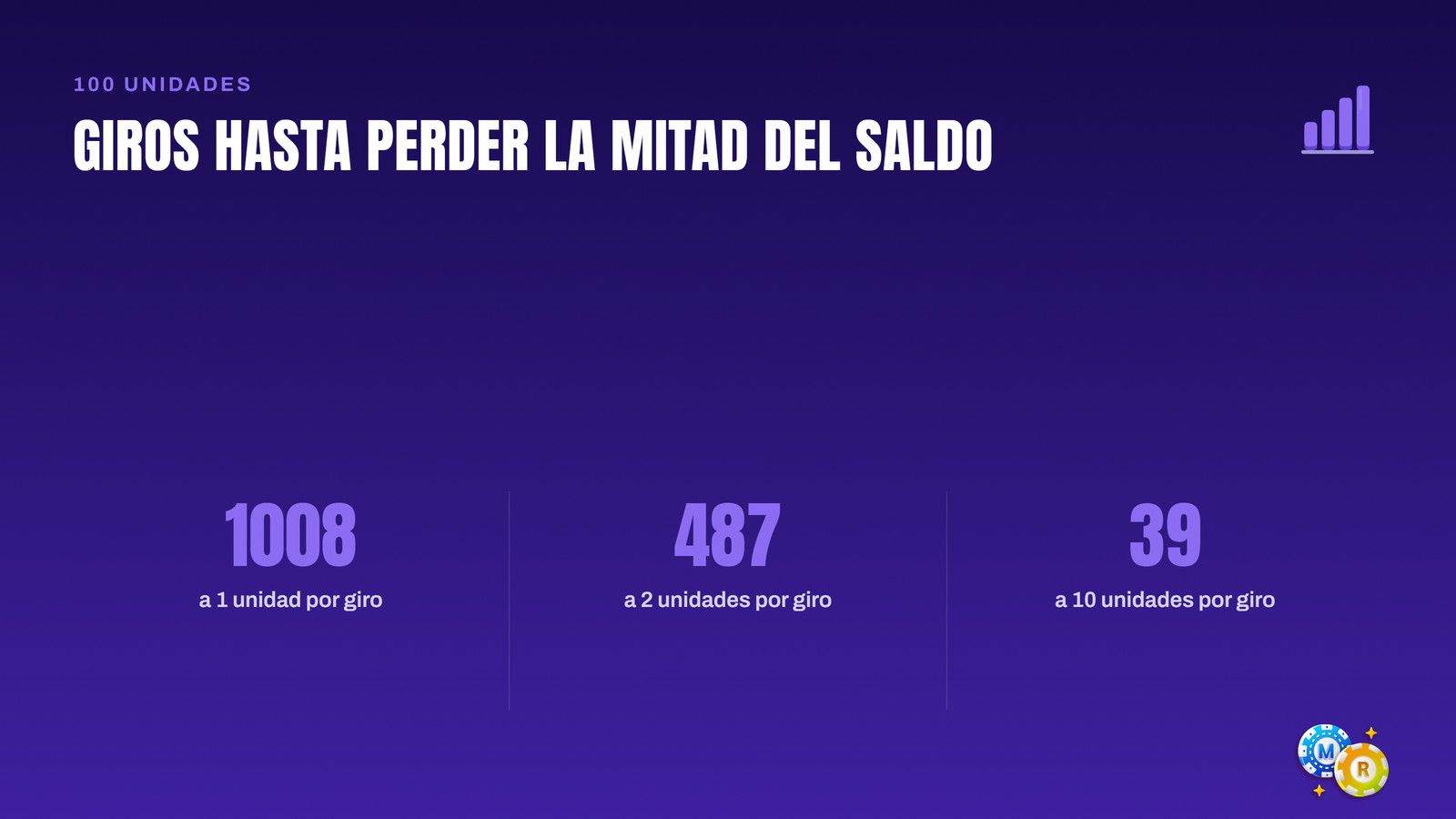 ruleta apostar por giro dura saldo