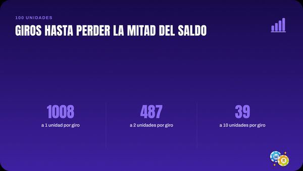 ruleta apostar por giro dura saldo