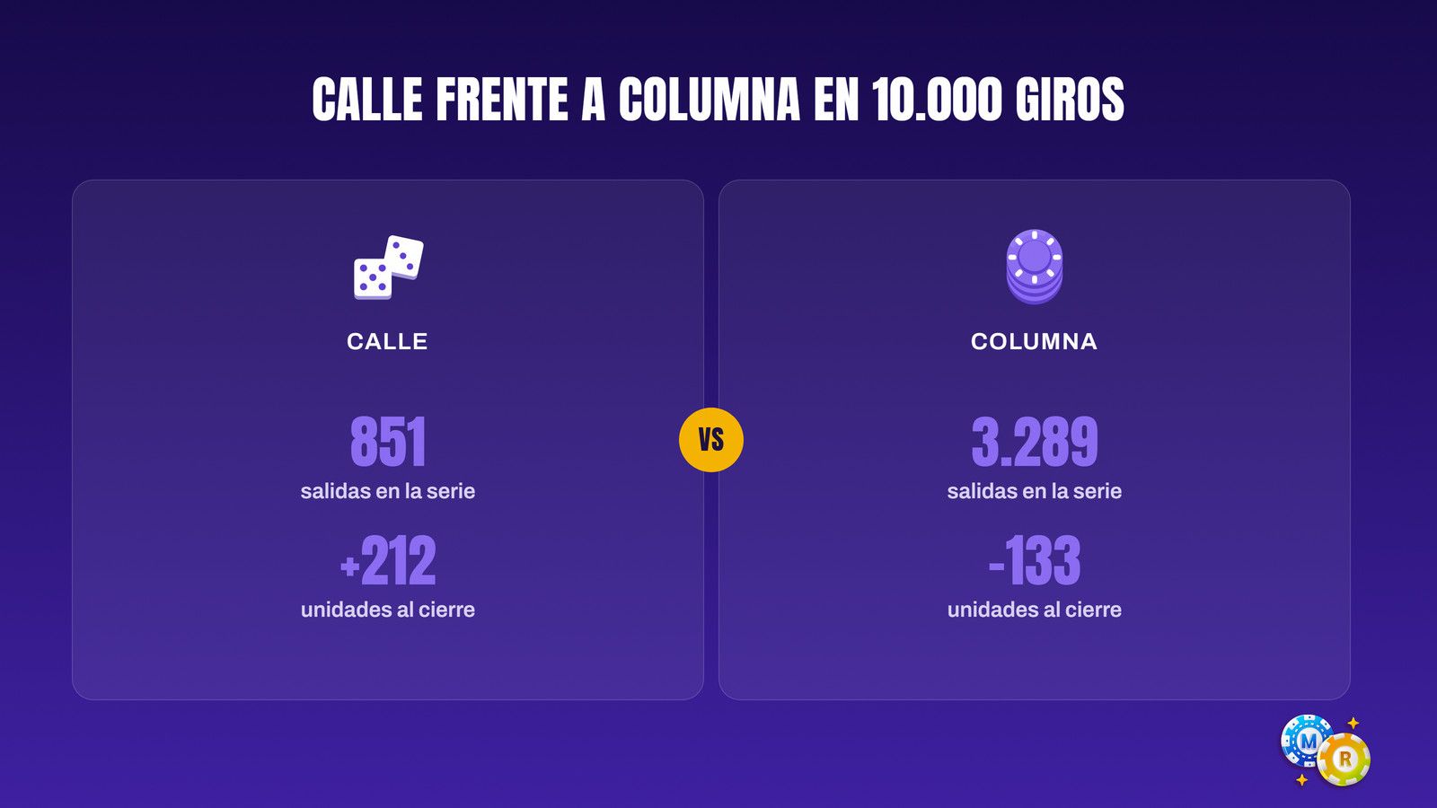 ruleta calle columna 10 000 giros