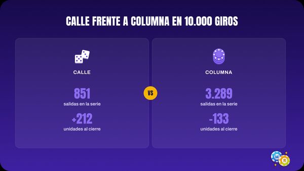 ruleta calle columna 10 000 giros